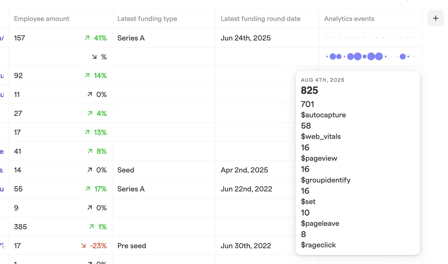 Analytics events column with bubble row and a tooltip listing event counts by type for one day